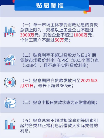 双贴息政策，惠及群体与官方深度解析