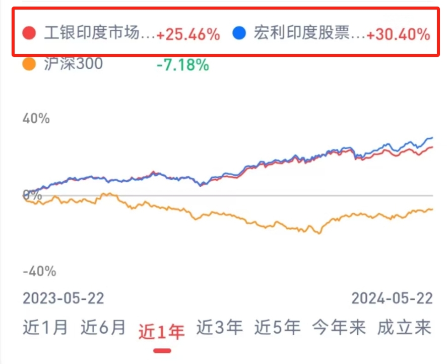印度股市奇迹，从暴跌99%到吸金新篇章的曲折之路