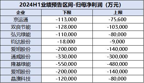解析三大运营商半年报，竞争加剧下的业绩与挑战