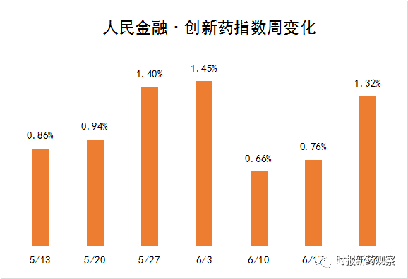 6月以来，上海人熬夜背后的经济奇迹，880亿元的消费狂潮