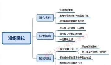 研究生辞职后全职炒股，压力比工作大