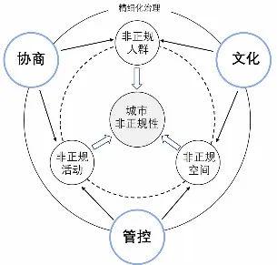 上海卖菜网红遭遇劝离风波，城市治理与个体创业的微妙平衡