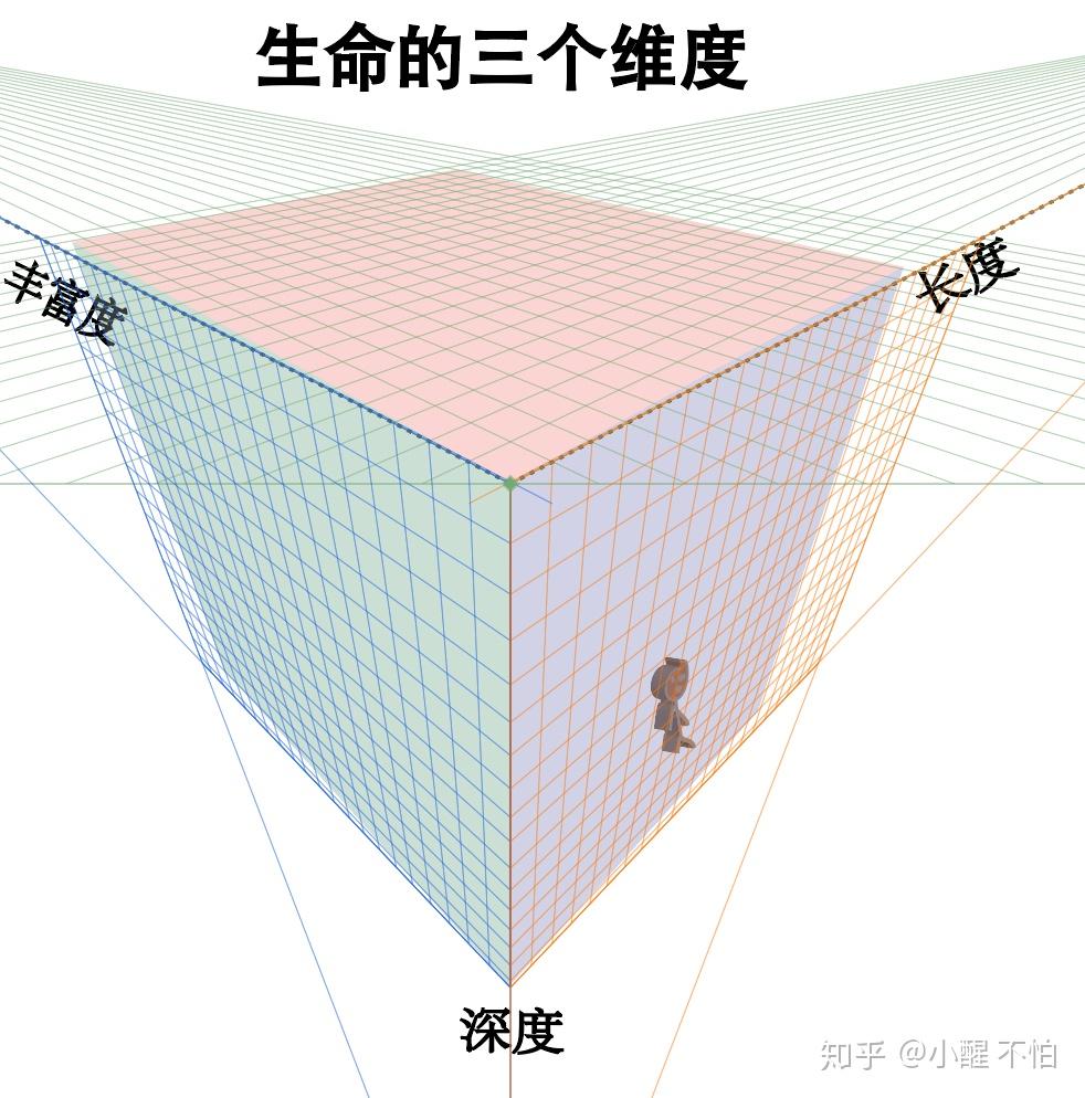 李想与雷军的勤奋之争，不同维度的较量