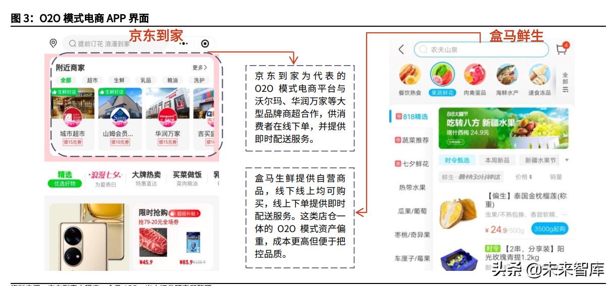 京东重启社区团购，四地试点，再掀零售新风潮