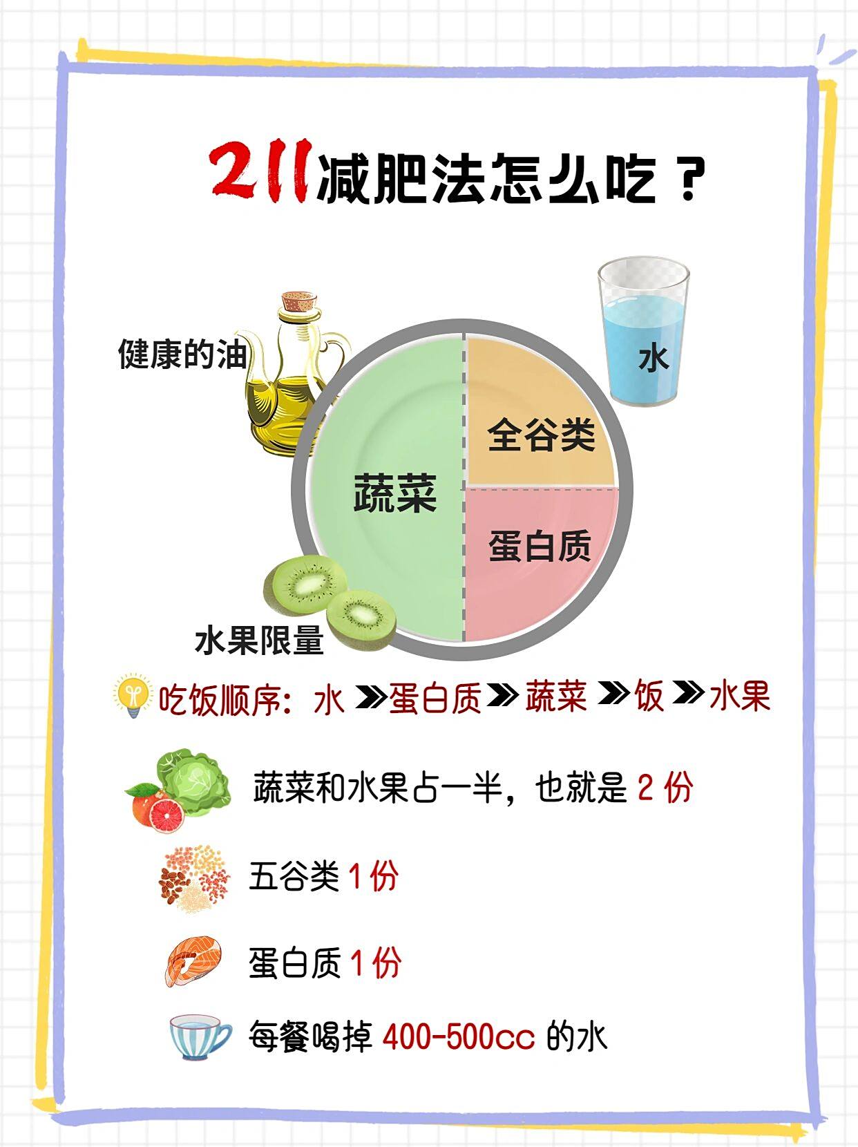 共餐减肥法，与不喜之人同行，解锁健康瘦身新模式
