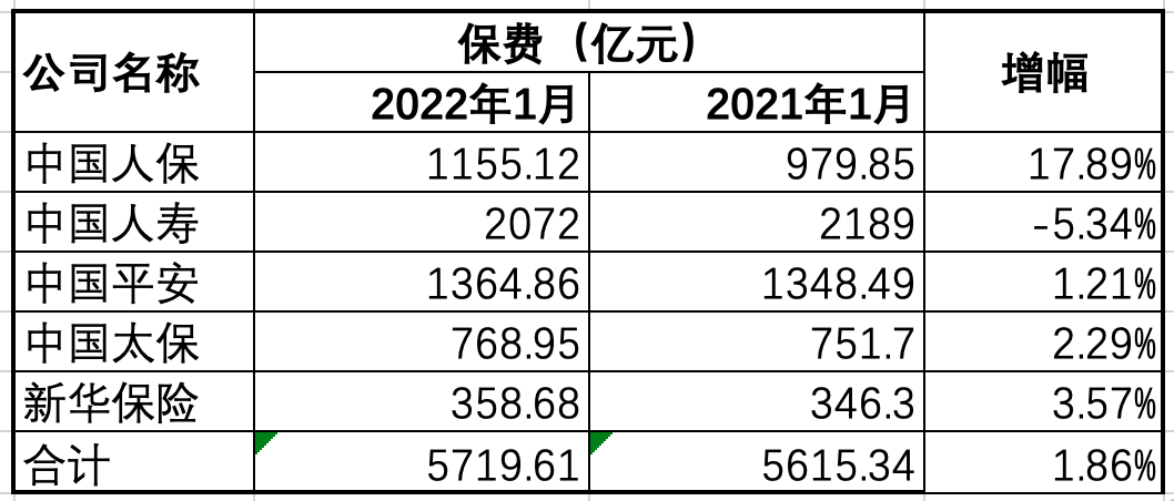 社保新规，8700亿保费蓄势待发，重塑社会保障体系新格局