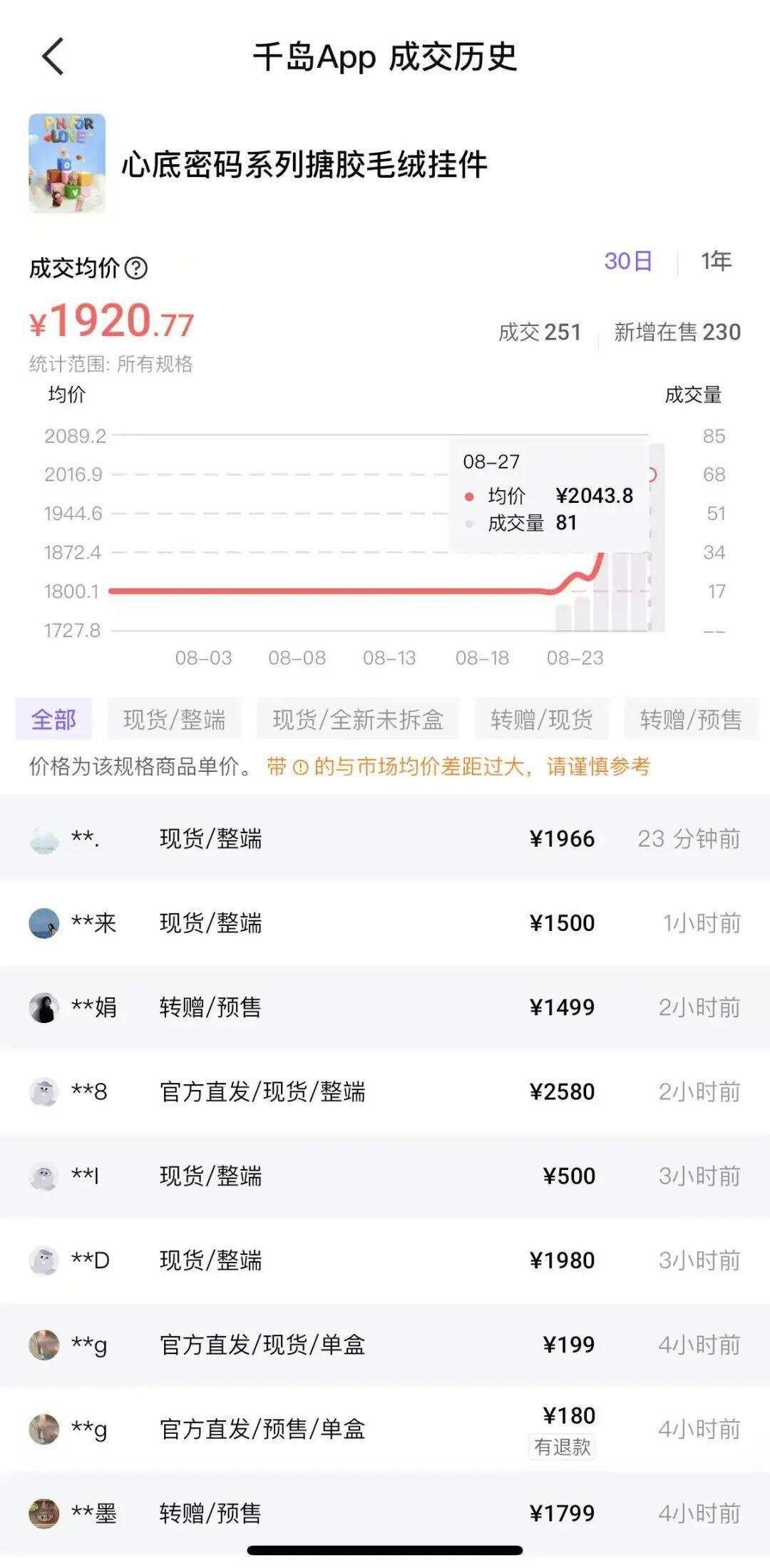 迷你LABUBU火爆开售，多平台迅速售罄，萌趣风潮席卷而来