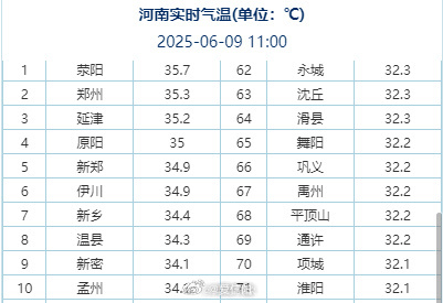 河南持续高温，农户凌晨排队浇地的坚韧与希望