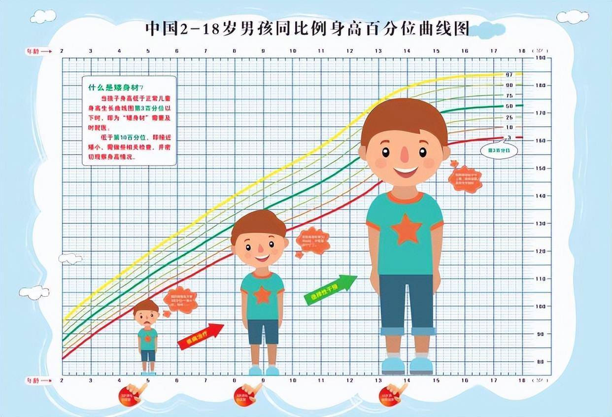 儿童票，从量身高到看年龄的转变