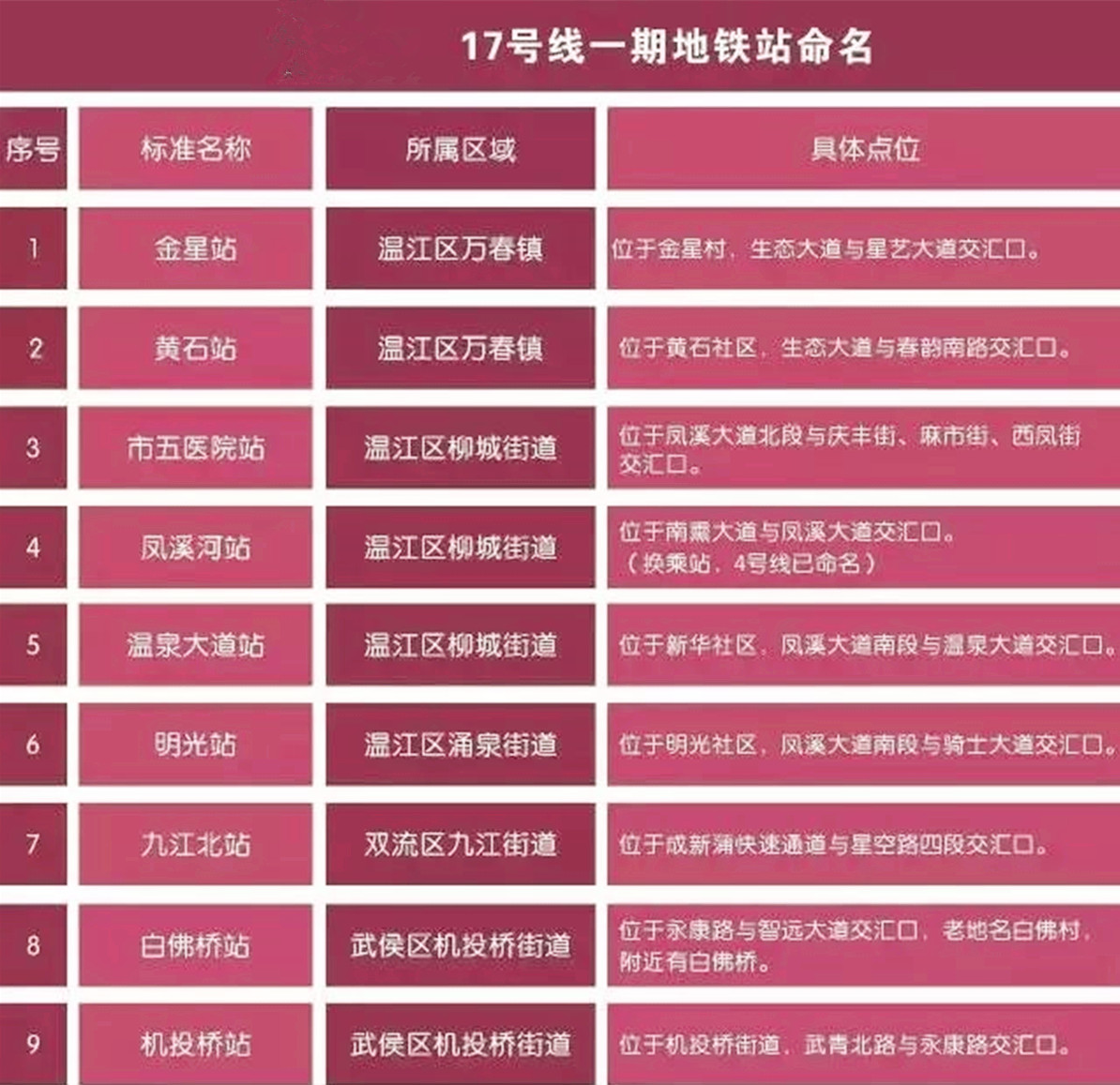 地铁新速度，北京地铁设计时速即将提升
