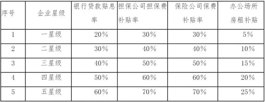 享受实惠，轻松借贷，个人单笔5万元以下消费贷可享贴息政策详解