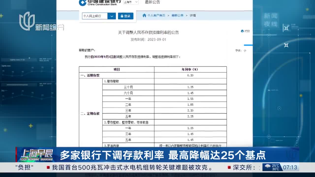 多家银行同步下调人民币存款利率，市场趋势与影响分析