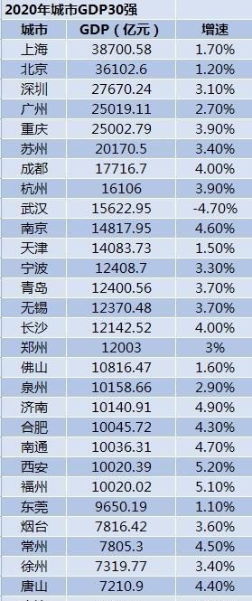 民办本科，逆袭与困境—有的反超985，有的生源招不满的双重现象