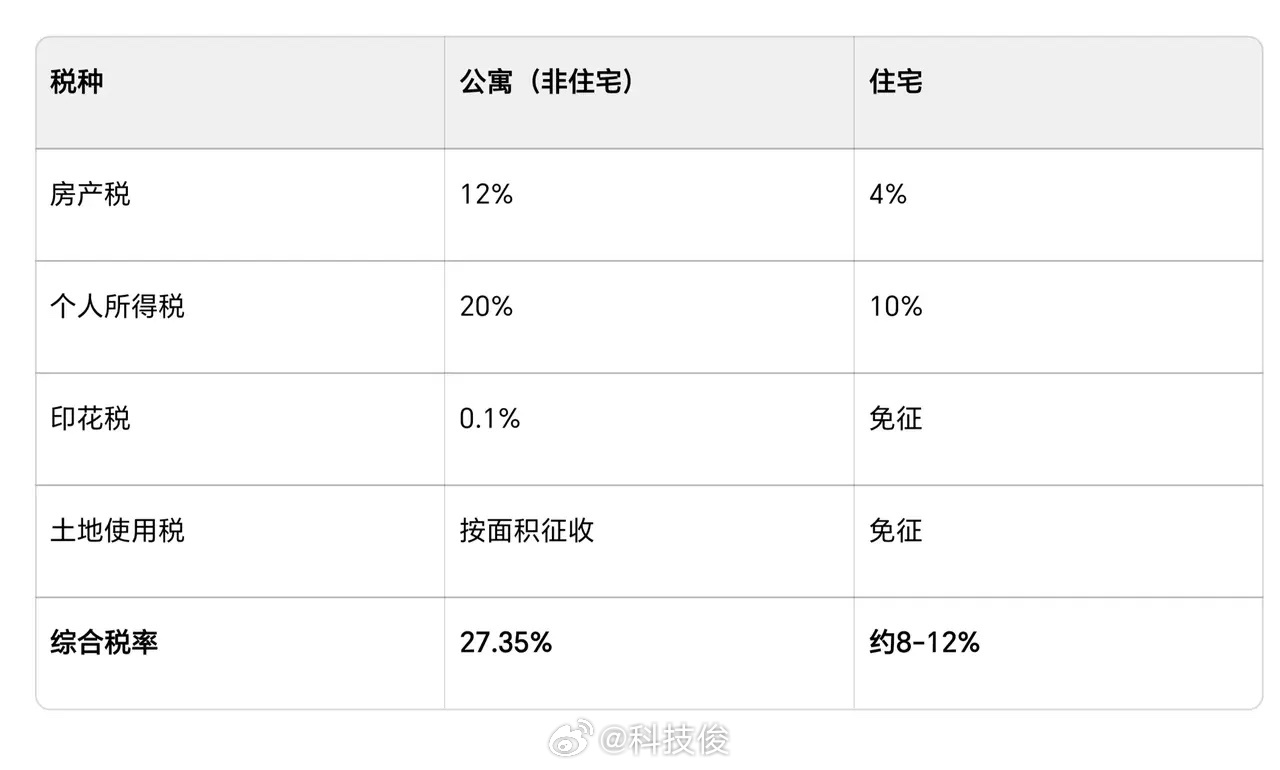 房东税真的来了？多地紧急辟谣背后的真相与影响