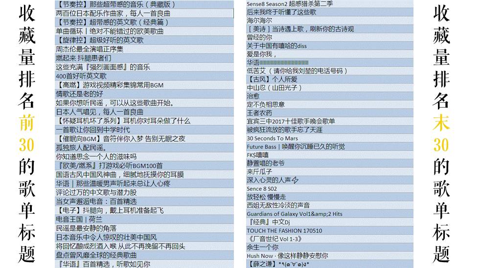 歌单去原唱标签，音乐创新与文化反思的双重探索