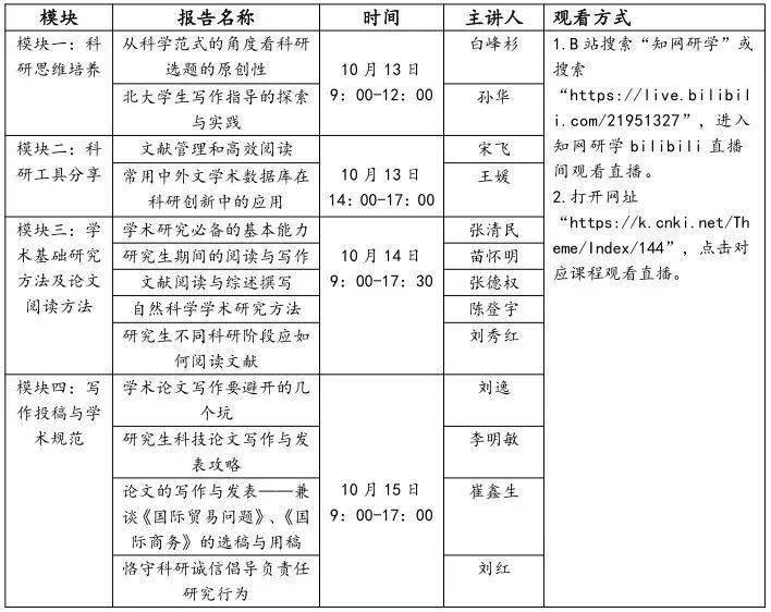 武大杨某某学位论文本校下载排名第4，学术诚信与学术成果的双重考量