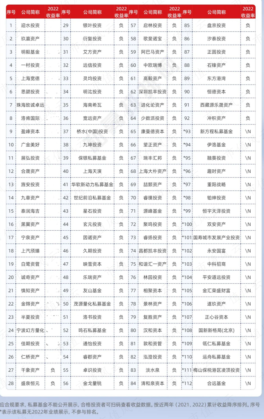 幻方量化员工六年套取上亿，金融科技行业的道德与法律边界