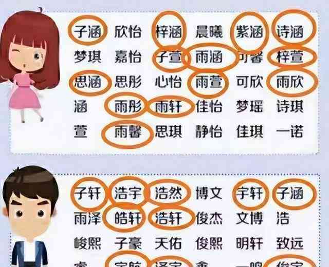 告别子涵梓萱时代，探索个性化命名的新风尚