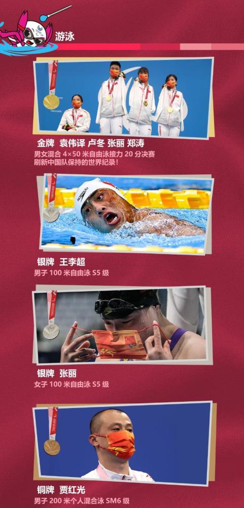 游泳世锦赛，中国队以15金12银10铜完美收官