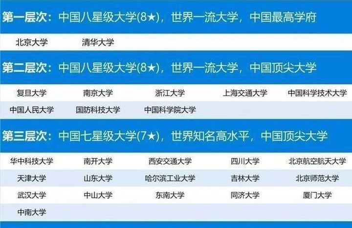 民办本科，逆袭与困境—有的反超985，有的生源招不满的双重现象
