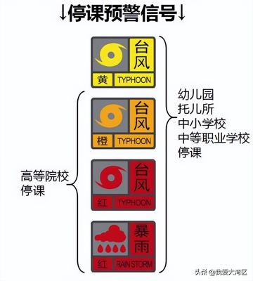 三亚市紧急通知，全市停课，共克时艰