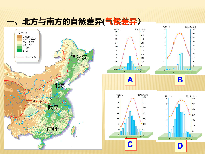 北方气候南方化现象探析，自然与人类活动的双重影响