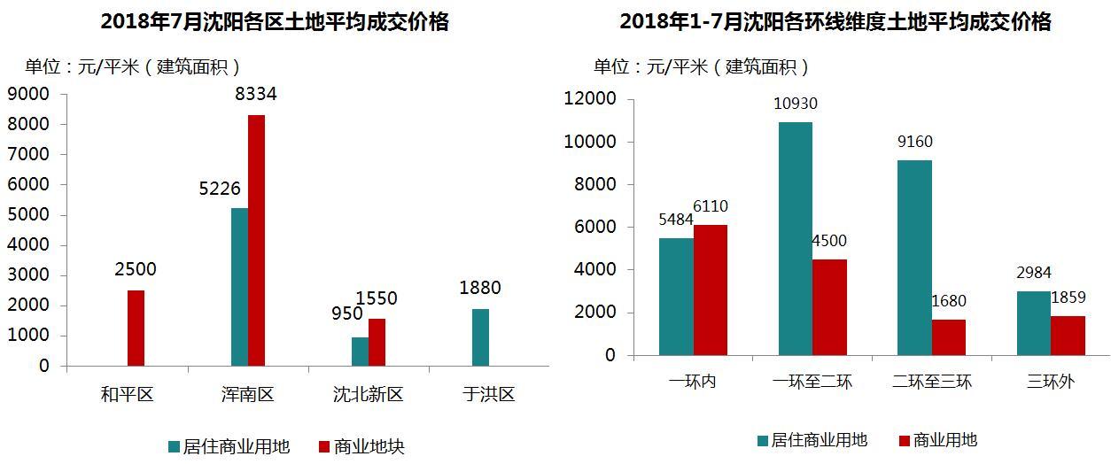 深圳核心区限购松绑传闻，官方权威辟谣，市场回归理性预期