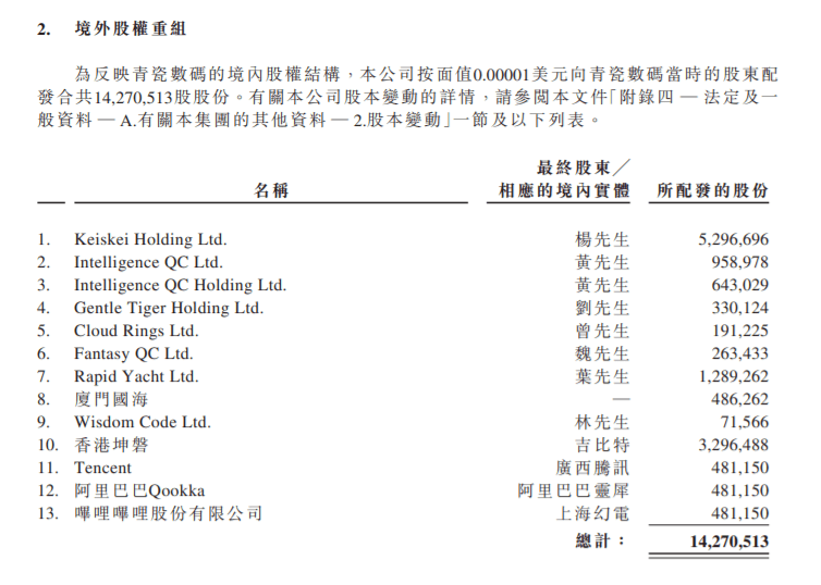 宇树科技，四季度递交上市申请，开启智能机器人新篇章