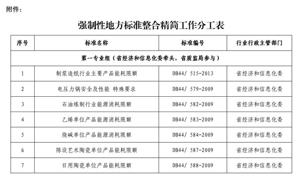 湖南某地实施编制精简16.6%优化资源配置，激发行政效能新活力