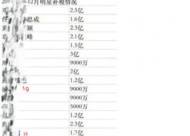 许凯涉足聚众赌博，揭秘参与的艺人名单及其影响