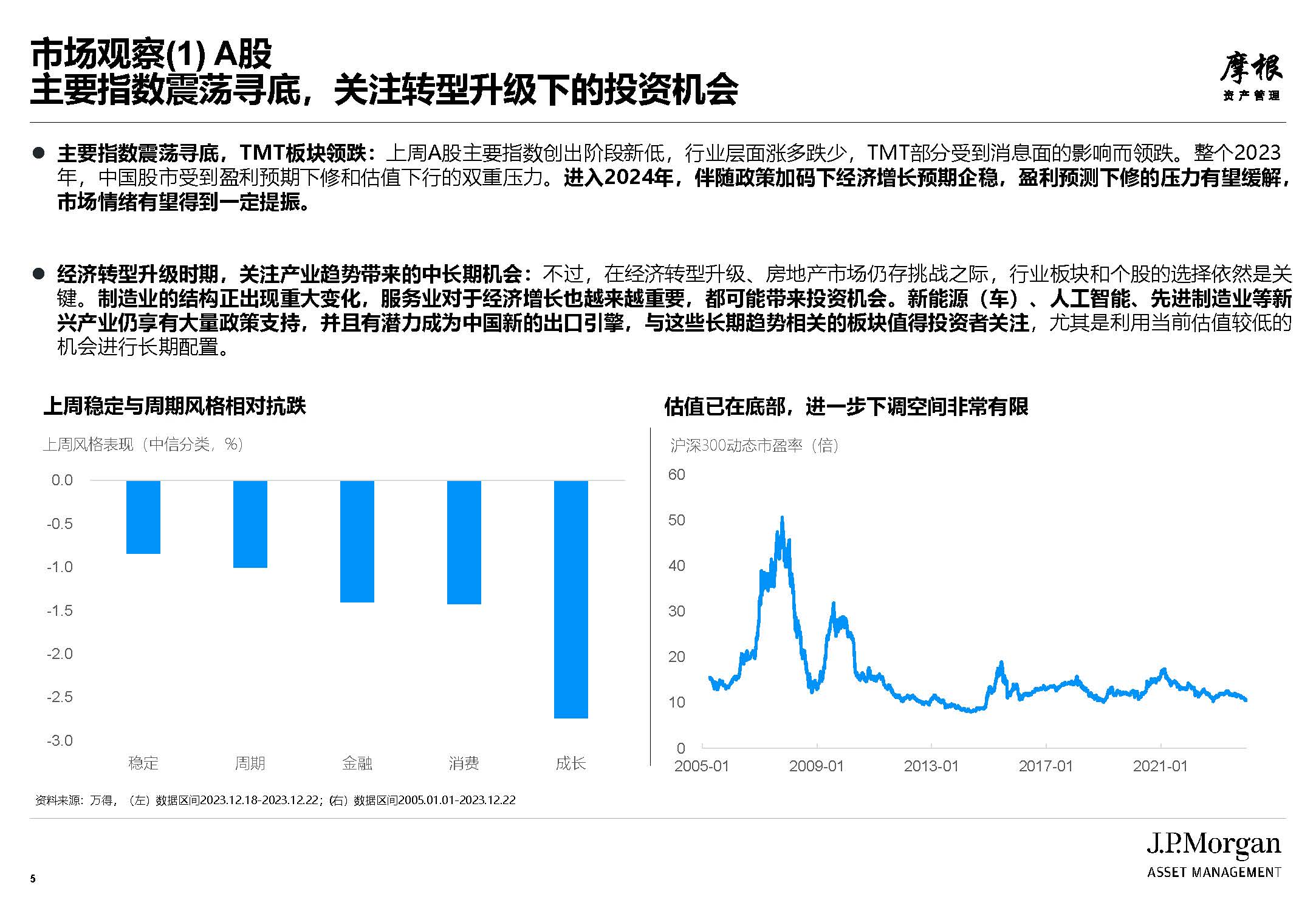 A股剧震后的市场走势分析与展望