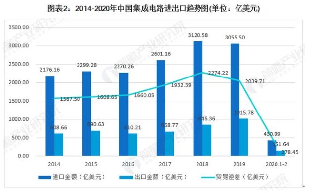 中方对美产相关模拟芯片发起调查，市场监管与技术创新并进的双赢策略