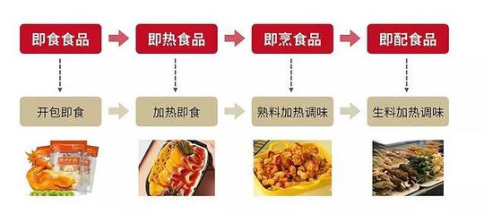 人民日报发文谈预制菜，新风口下的机遇与挑战