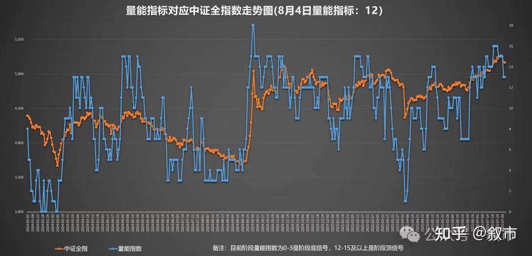 A股剧震后的市场走势分析与展望