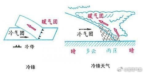 冷锋来袭，下半年来首场大范围冷空气正式登场