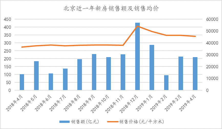 深圳核心区限购松绑传闻，官方权威辟谣，市场回归理性预期