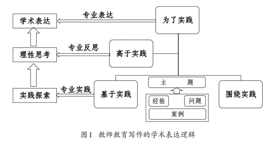 包书皮变身家长作业，合理性与教育反思