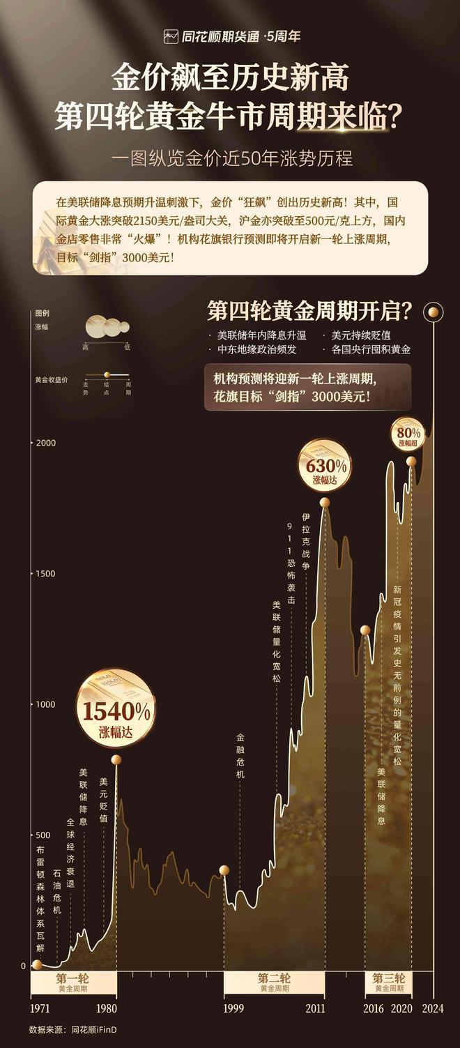 黄金新纪元，金价创历史新高与黄金股全线飙涨的背后逻辑
