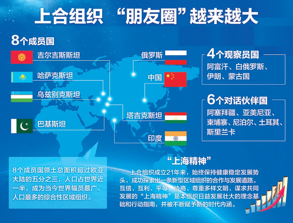 含金量揭秘，上合组织经贸合作的深度与广度