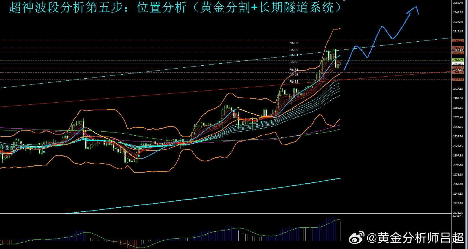 黄金新纪元，金价创历史新高与黄金股全线飙涨的背后逻辑
