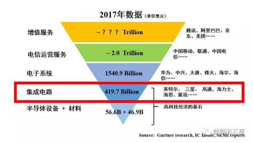 中方对美产相关模拟芯片发起调查，市场监管与技术创新并进的双赢策略