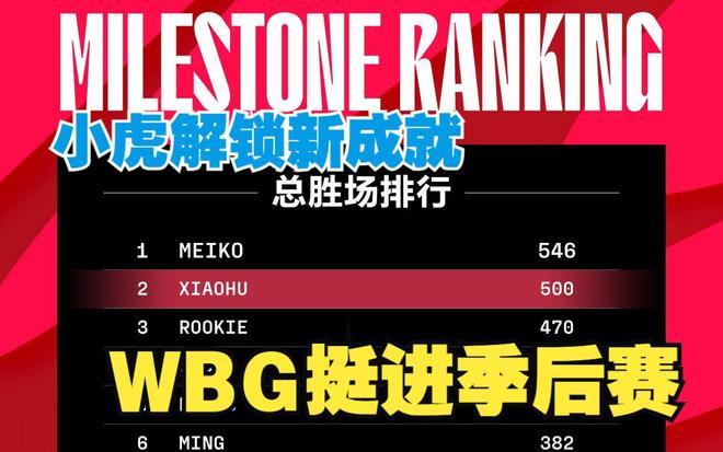 WBG以绝对优势零封UP，电竞赛场上的完美演绎