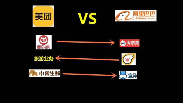 阿里与美团，新零售战场上的激战升级