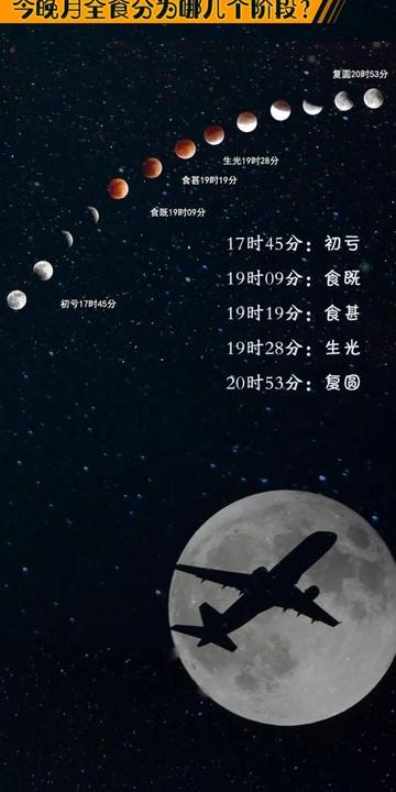月全食时间表，天文奇观，不容错过