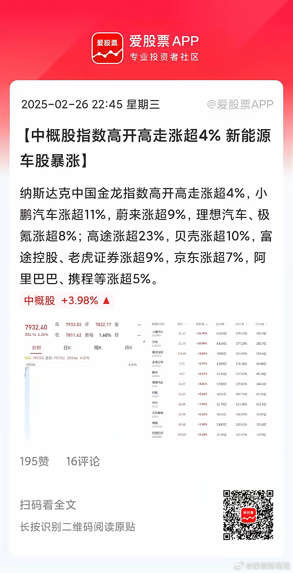 热门中概股大涨，百度涨超2%市场情绪回暖