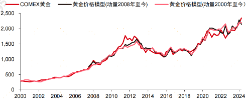 黄金新纪元，金价创历史新高与黄金股全线飙涨的背后逻辑