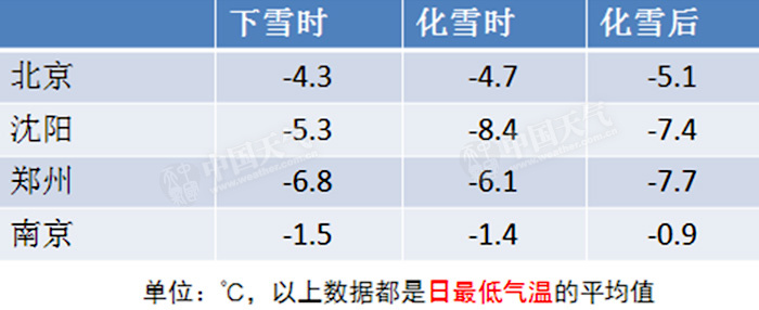 北方气候南方化现象探析，自然与人类活动的双重影响