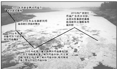 安徽一职校自来水变色引关注，水质污染疑云待解