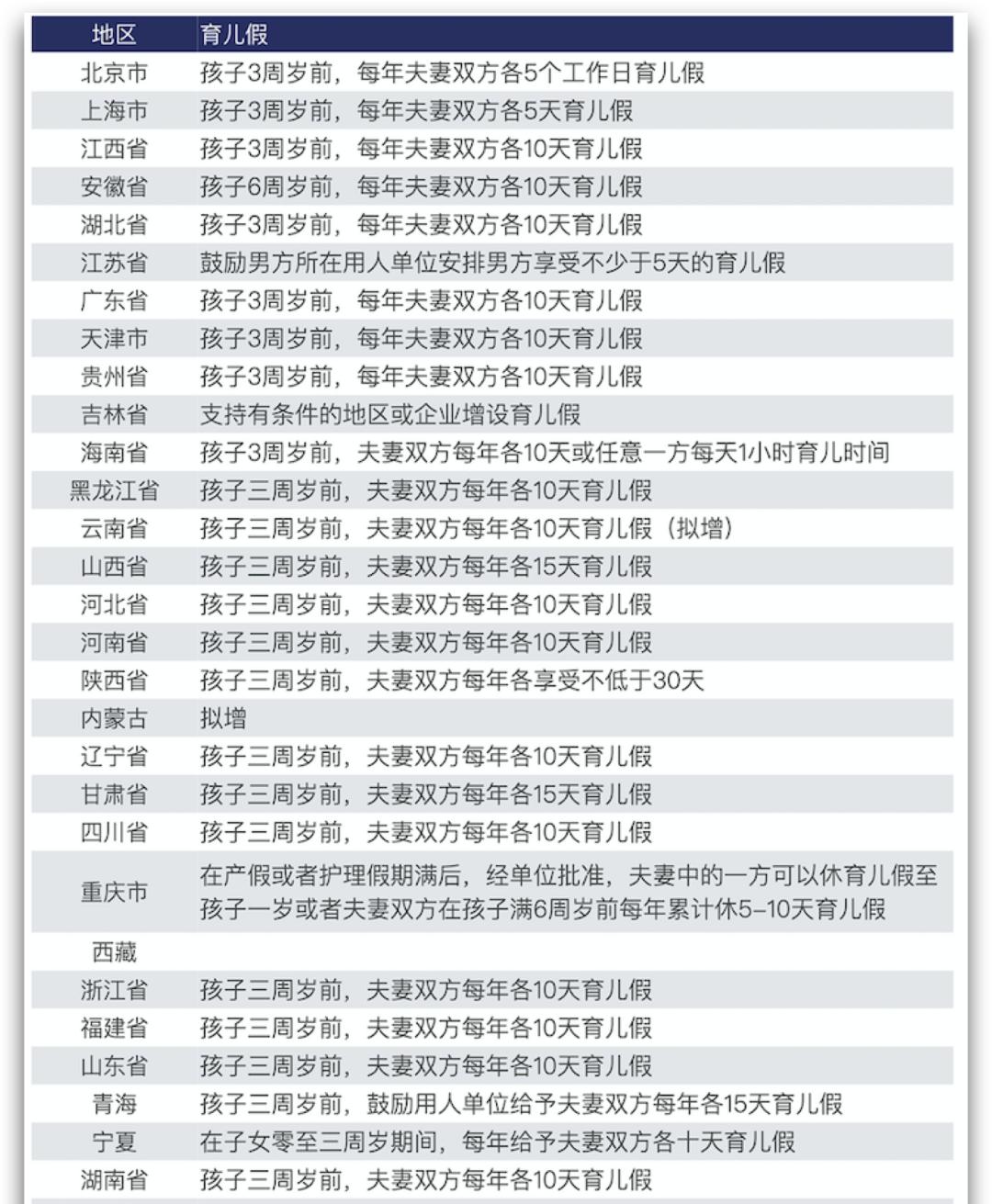 全国29省份延长婚假,新时代的家庭友好政策 全国29省份延长婚假,新时代的家庭友好政策