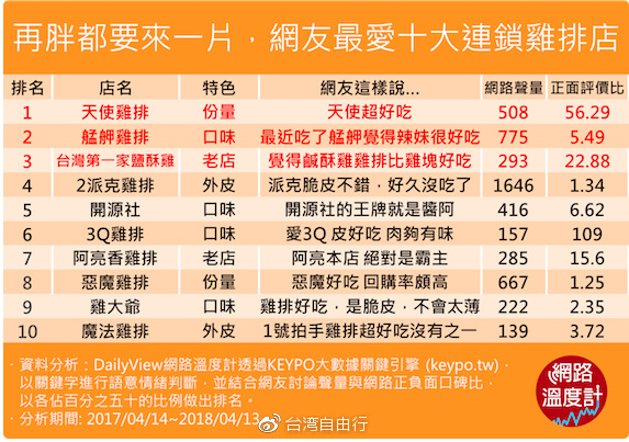 鸡排哥的微薄利润，一份鸡排只赚2元背后的故事